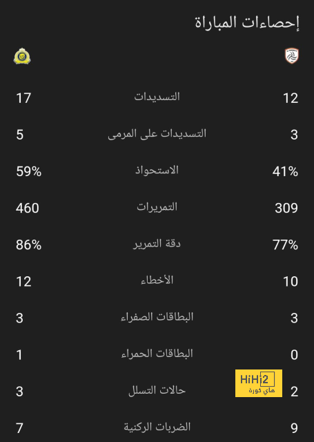 كانسيلو: أنا لا اتأثر بحديث الصحافة نهائيا 