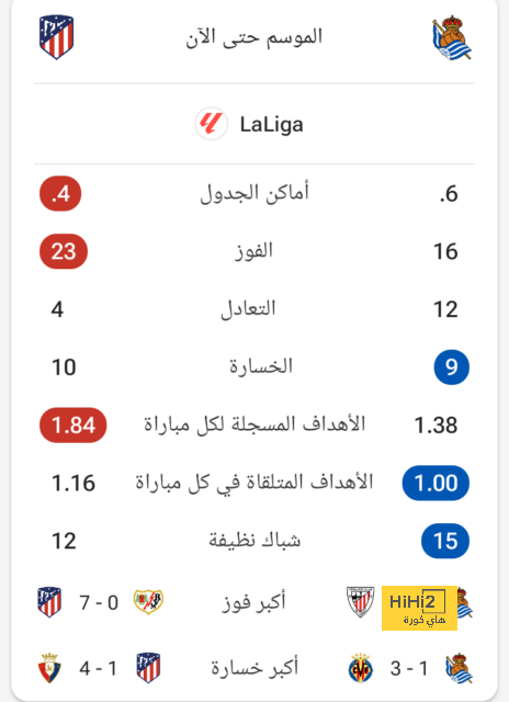 الأعلى تقييمًا في مباراة أرسنال ونوتينغهام فورست 