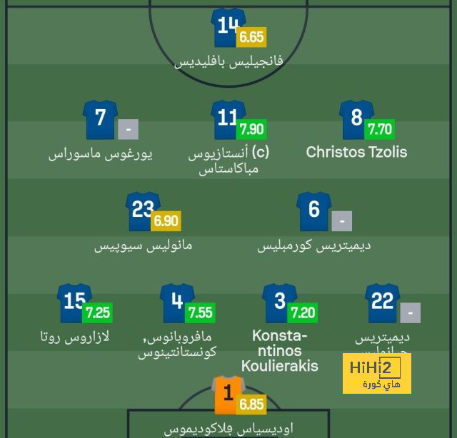 ترتيب هدافي الدوري السعودي 