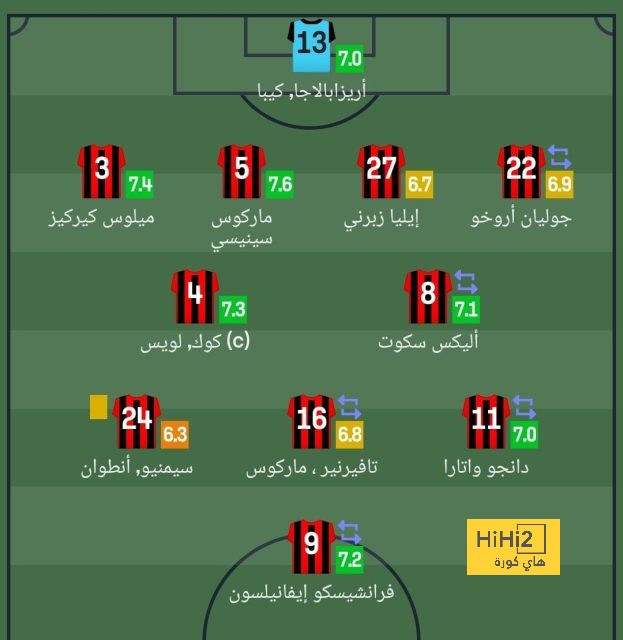 فينيسيوس جونيور يتصدر الترتيب النهائي لجائزة أفضل لاعب في العالم ذا بيست 