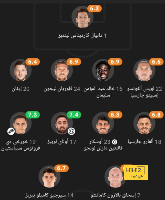 ريال مدريد يفتقد روديغر..! 