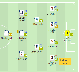 لماذا ميسي صار شبح في السنوات الماضية في دوري أبطال أوروبا ؟ 