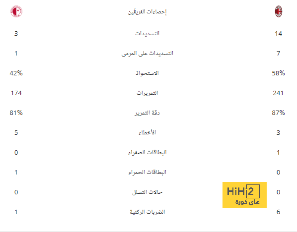 أحوال الطقس في ملعب فولهام قبل لقاء مانشستر سيتي 