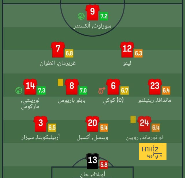 "كرهت كرة القدم" .. لاعب برشلونة السابق يروي معاناته رغم إشادة جوارديولا به! | 