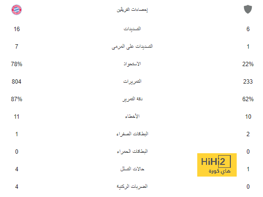 تناقض لابورتا … لا يمكن استيعابه! 