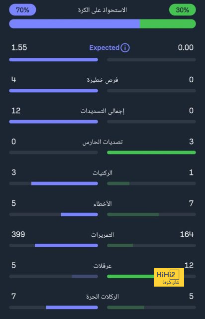 توتنهام هوتسبير يضع عينه على نجم ريال مدريد 