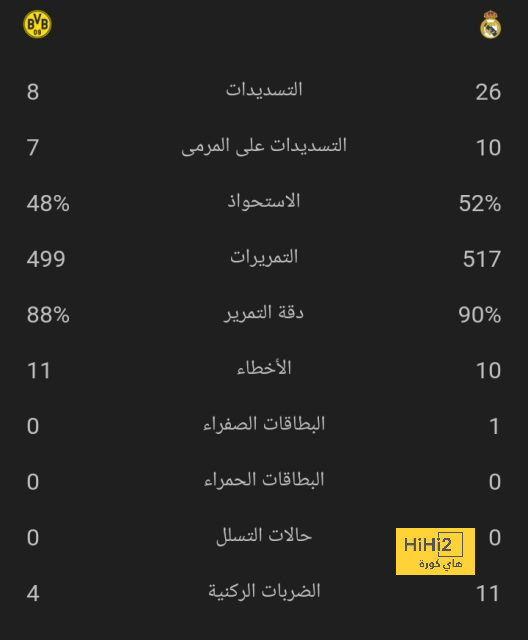 موعد قرعة نصف نهائي كأس كاراباو 2024/2025 - Scores 