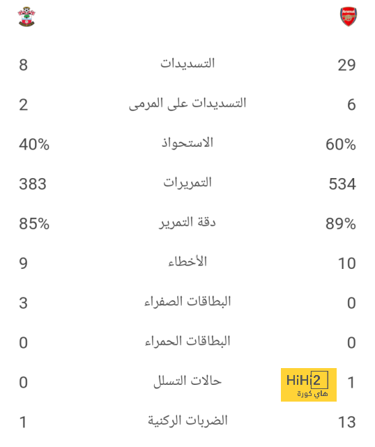 رسميا : بريست يجدد عقد الجزائري يوسف بلايلي ! 