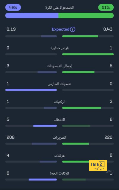 هل اقترب دي ماريا من يوفنتوس أم ينتظر برشلونة ..؟! 