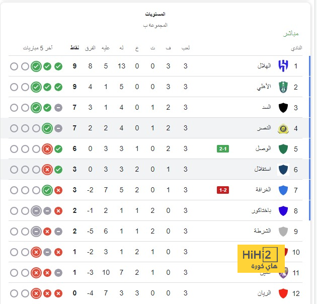 تغريدة شتيجن حول فوز برشلونة على سيلتا 