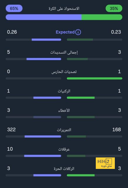 التشكيلة الرسمية لـ أرسنال أمام نوتنجهام في الدوري الانجليزي 