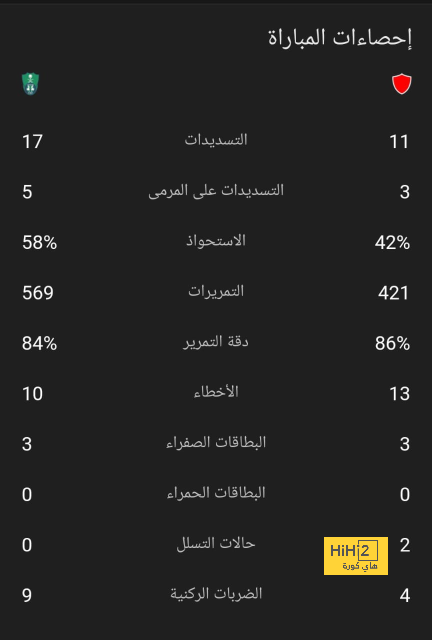 غياب دي يونج وبيدري يوثر على تألق برشلونة هذا الموسم 