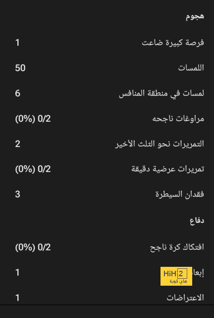 صاحب الـ9 أهداف في الدوري الإيطالي .. يوفنتوس ونجمه يردان على عرض الاتحاد | 