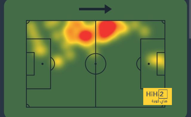 الوافي وديوب ينتظران قرار الركراكي لتعزيز دفاع المغرب - Scores 