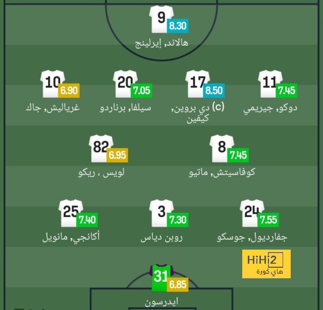 الوحدات يكتسح معان بخماسية 