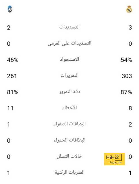 الاتحاد المغربى يعلن رسميا عقوبات كاف لمباراة اتحاد العاصمة ضد نهضة بركان 