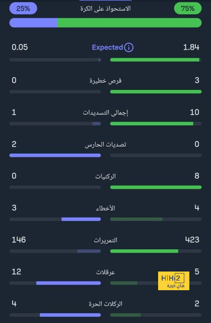 توخيل يثير الغموض حول مستقبل كانسيلو في البايرن 