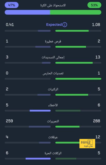 مواعيد مواجهات ميلان القادمة في الدوري الإيطالي 