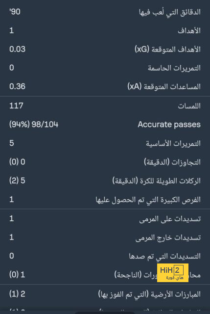 بالفيديو.. ميلان يعاقب إنتر في ديربي الغضب | يلاكورة 