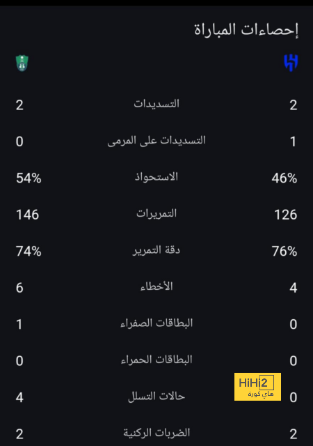 فيديو: محرز يهدد مرمى الهلال 