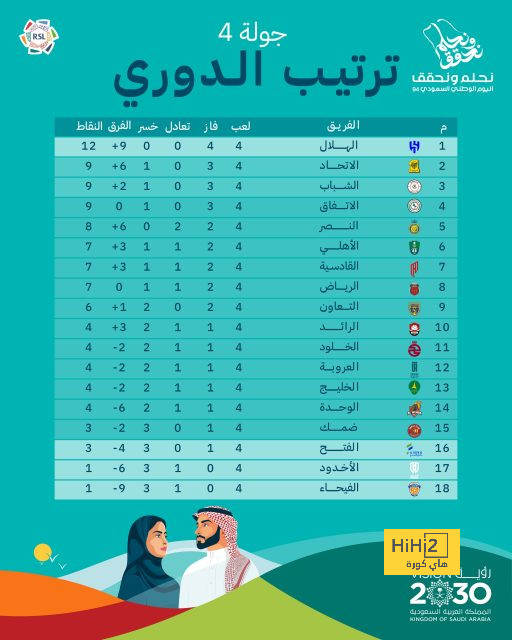 معلق مباراة النصر والرياض 