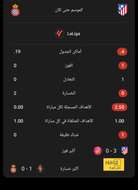 تشابي ألونسو ضمن اهتمامات توتنهام كمدرب جديد 