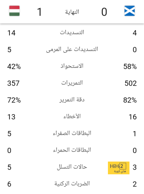 مستجدات رحيل نيمار عن باريس سان جيرمان 