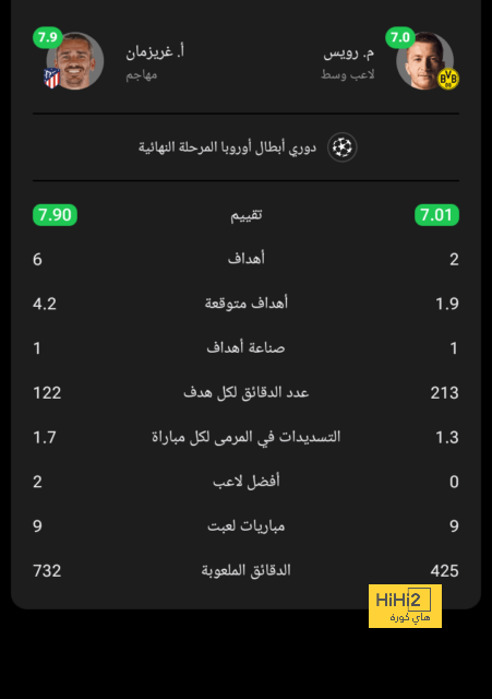 الريال يعلن طبيعة إصابة رودريجو.. وتحديد مدة غيابه 