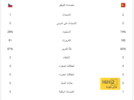 رقم كارثي لتشيلسي إذا خسر من كريستال بالاس اليوم 