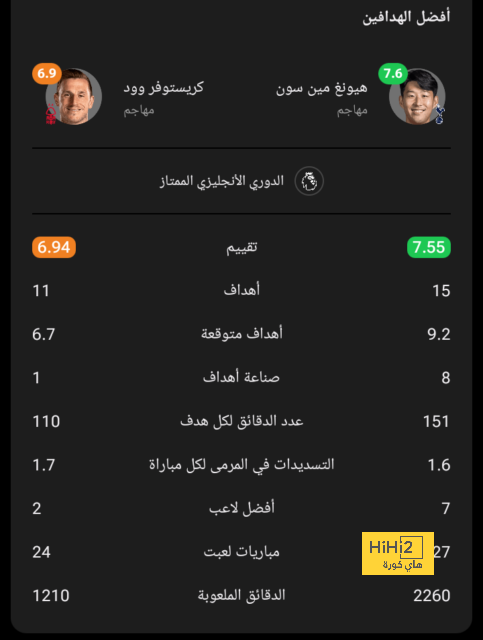 لماذا وافق بايرن ميونخ أخيرا على بيع ليفاندفوسكي ؟ 