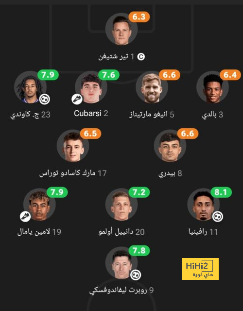 كم عدد الفرنسيين الذين لعبوا لـ ليفربول؟ - Scores 