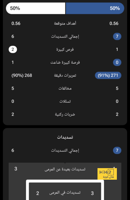 مانشستر سيتي يمتلك أغلى تشكيلة في دوري أبطال أوروبا 