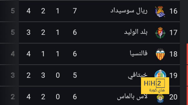 حصاد الجولة الأولى.. المغرب يرفع راية العرب بأول فوز فى كأس أمم أفريقيا 