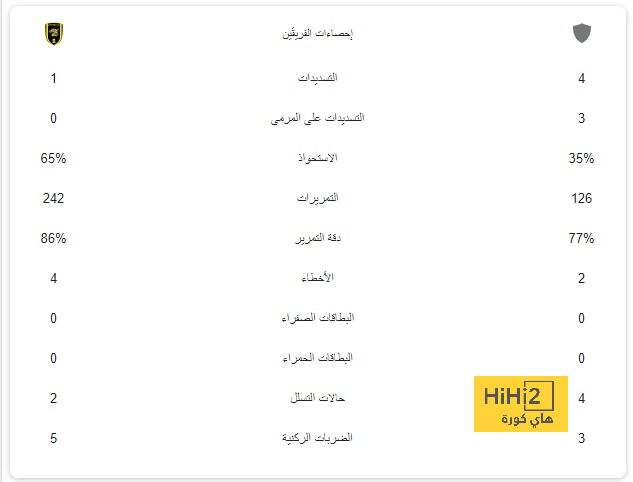 إيقاف قيد جديد للزمالك بسبب مستحقات باتشيكو | يلاكورة 