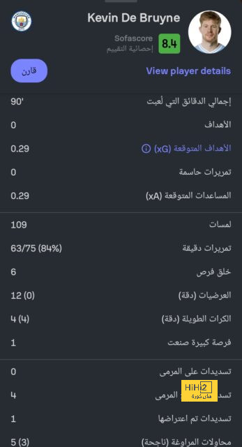 بيراميدز يعلن أسباب غياب 6 لاعبين أمام الإسماعيلي | يلاكورة 