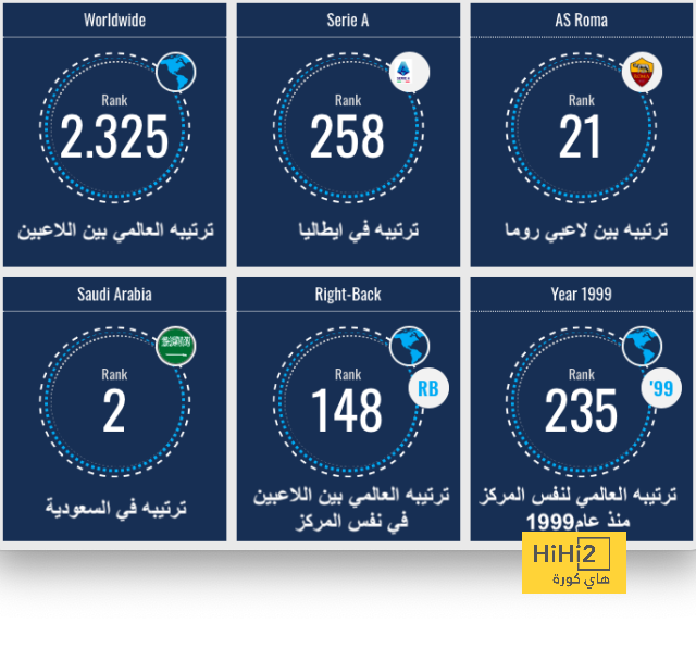 القرب من كانسيلو يخلص برشلونة من مدافعه المغضوب عليه! | 