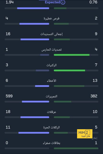 ماهو موقف ديست حاليا مع برشلونة ؟ 