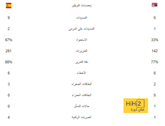 مدرب شباب الأهلي: نسعى لفرض هويتنا أمام الوصل 