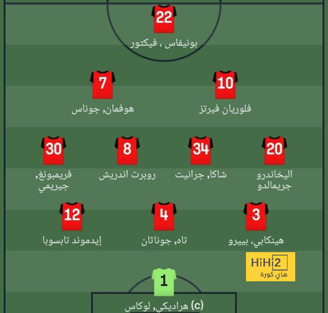 مانشستر يونايتد يستهدف التعاقد مع نجم بايرن ميونخ 