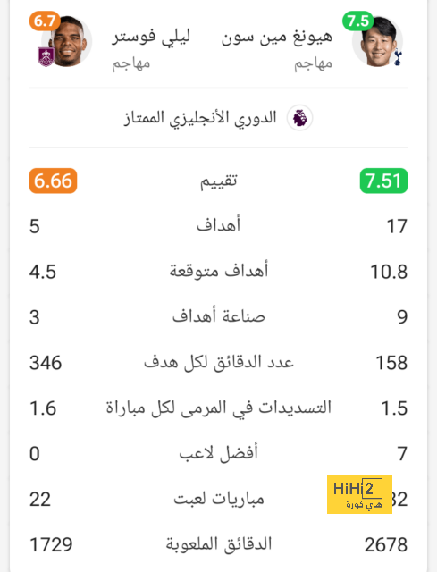 عاجل: ميليتاو يعود لريال مدريد 