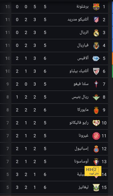 هل ستؤثر مباراة كريستال بالاس على مانشستر سيتي في دوري الأبطال ؟ 