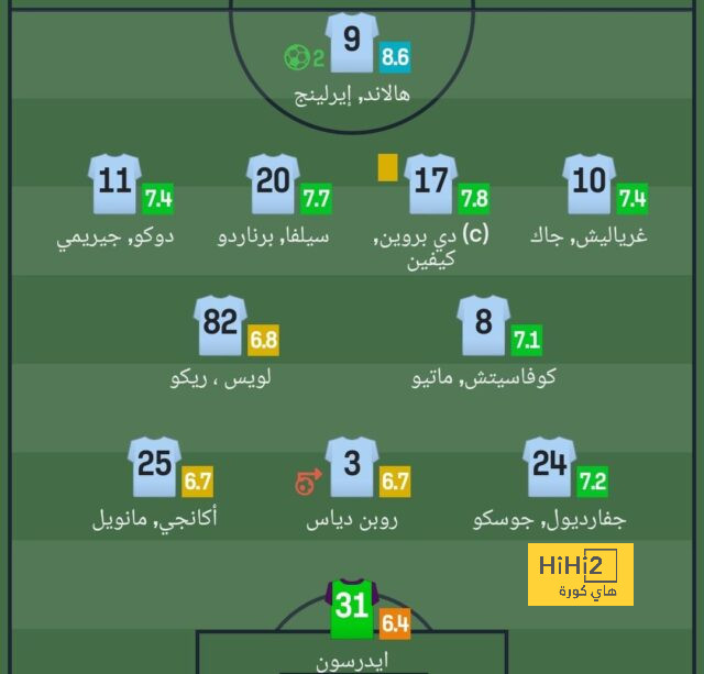 وصول لاعبو شيفلد إلى جيمس بارك قبل مباراة نيوكاسل 