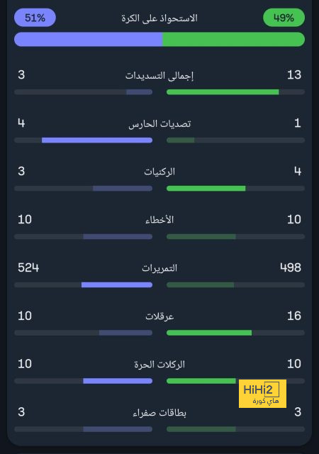 تفاصيل الاجتماع الفني لمباراة الأهلي وباتشوكا | يلاكورة 