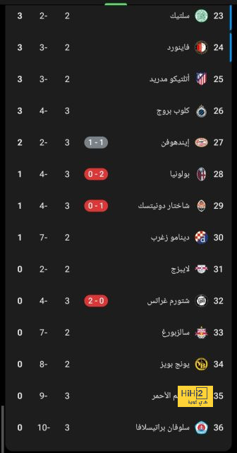 فينيسيوس يعود لتدريبات ريال مدريد بعد شفائه من إصابة الرقبة 