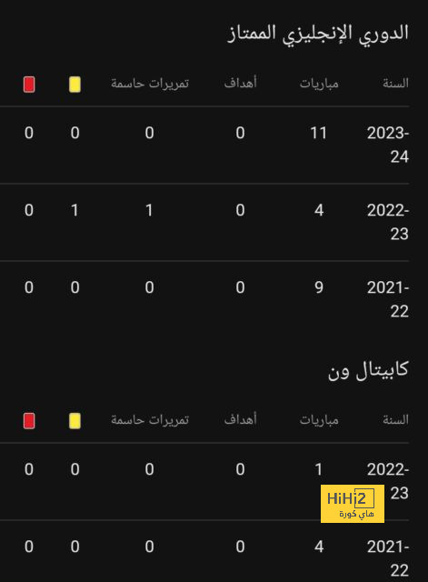 أمير توفيق: قدمت 24 مستندا في تحقيقات الأهلي | يلاكورة 