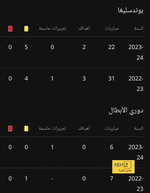 ملفات تنتظر الحسم باجتماع اللجنة التنفيذية للكاف اليوم فى كينيا 