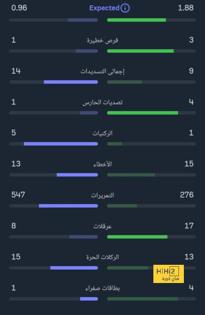 أول أهداف السوبر.. إبراهيم عادل يسجل في شباك الزمالك | يلاكورة 