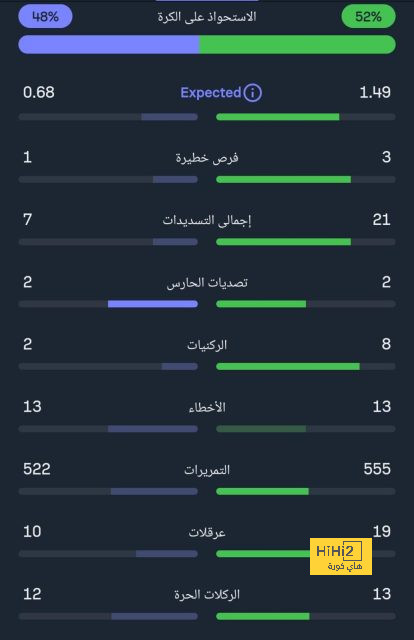 تغيير وحيد في تشكيلة برشلونة اليوم 