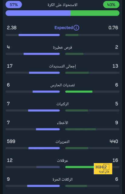 تحدي صعب ينتظر فيليكس مع برشلونة 