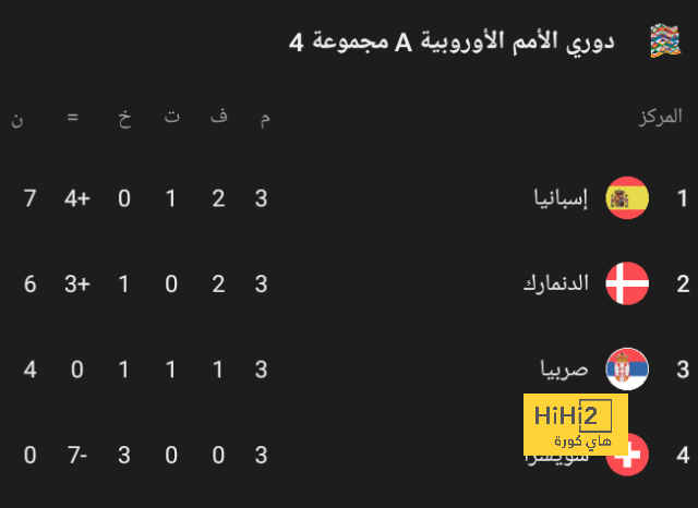 مانشستر يونايتد يحدد عرضه الأول لضم كين 